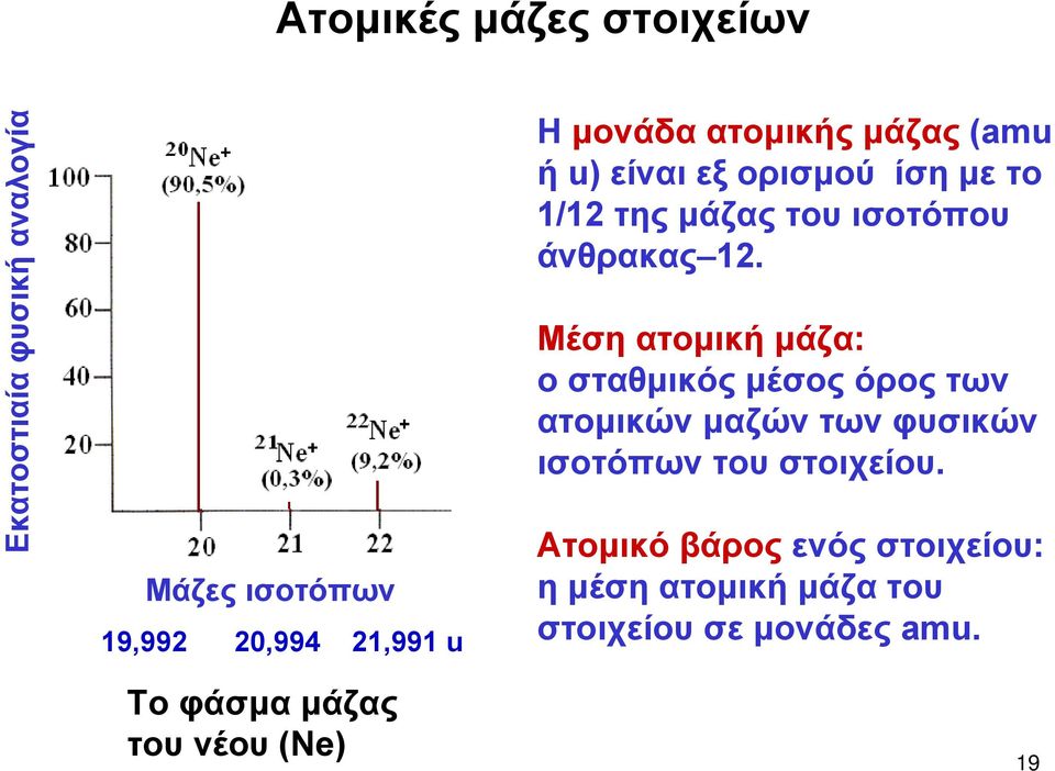 μάζας του ισοτόπου άνθρακας 12.