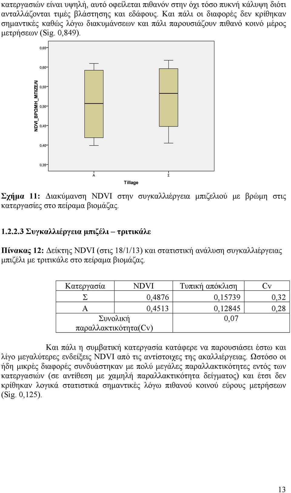 Σχήμα 11: Διακύμανση NDVI στην συγκαλλιέργεια μπιζελιού με βρώμη στις κατεργασίες στο πείραμα βιομάζας. 1.2.