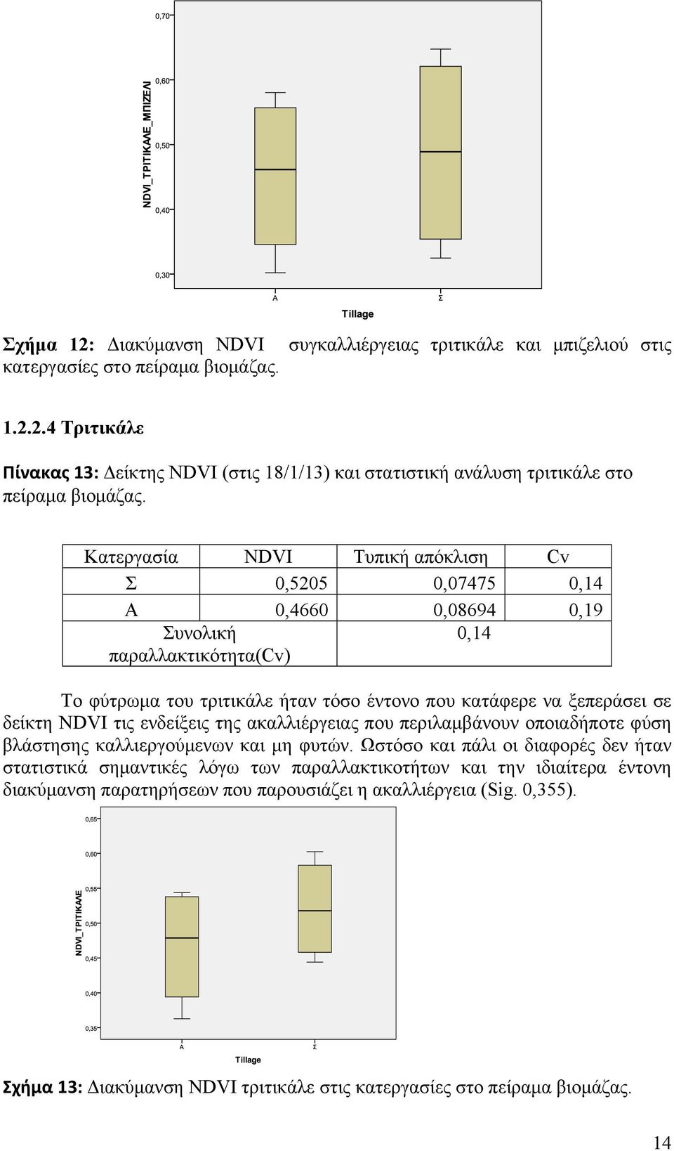 NDVI τις ενδείξεις της ακαλλιέργειας που περιλαμβάνουν οποιαδήποτε φύση βλάστησης καλλιεργούμενων και μη φυτών.