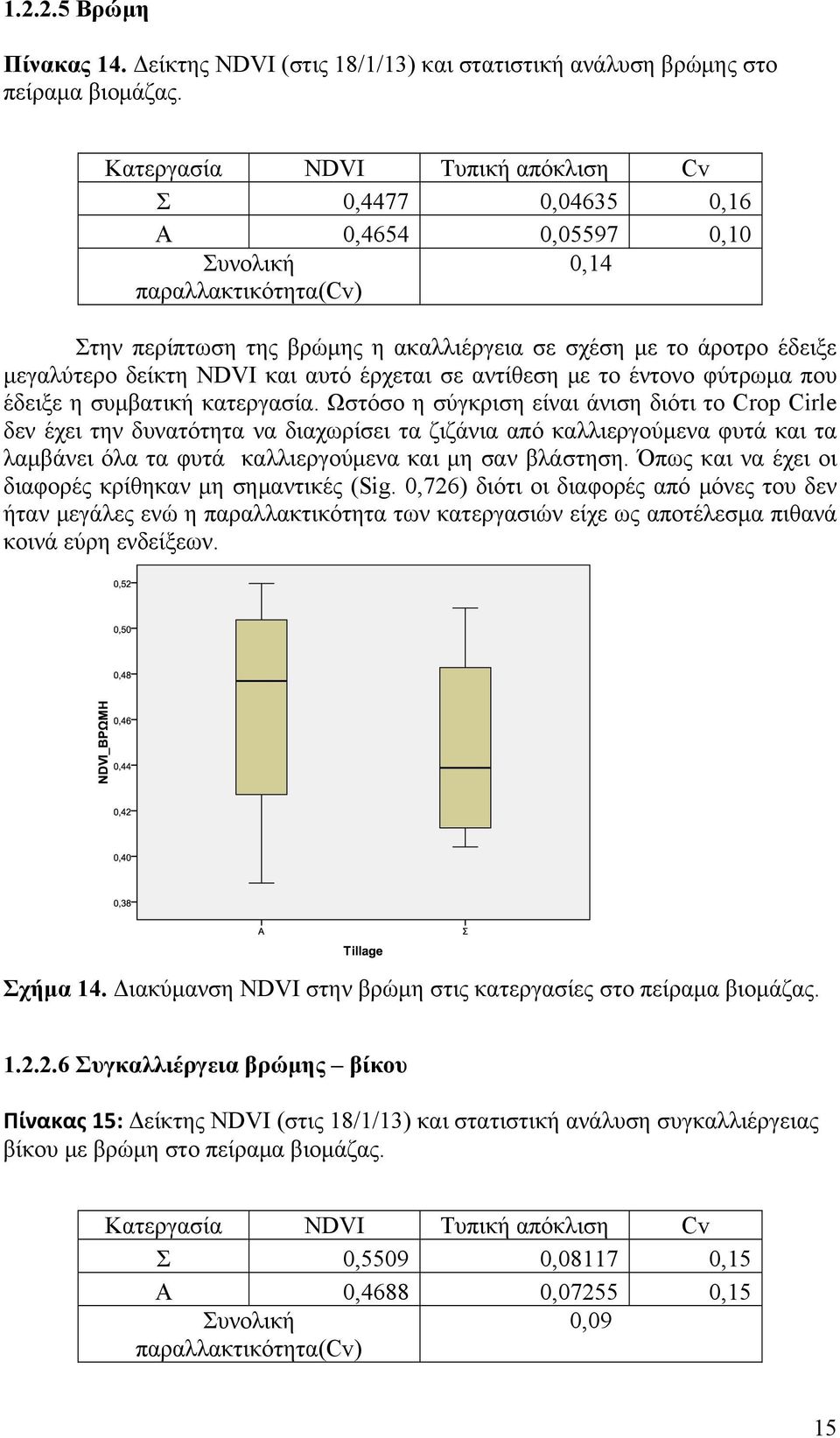 δείκτη NDVI και αυτό έρχεται σε αντίθεση με το έντονο φύτρωμα που έδειξε η συμβατική κατεργασία.