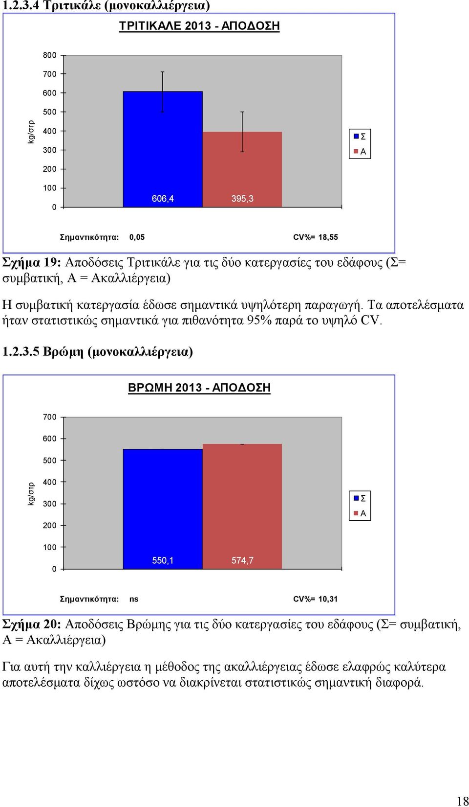 κατεργασίες του εδάφους (Σ= συμβατική, Α = Ακαλλιέργεια) Η συμβατική κατεργασία έδωσε σημαντικά υψηλότερη παραγωγή.