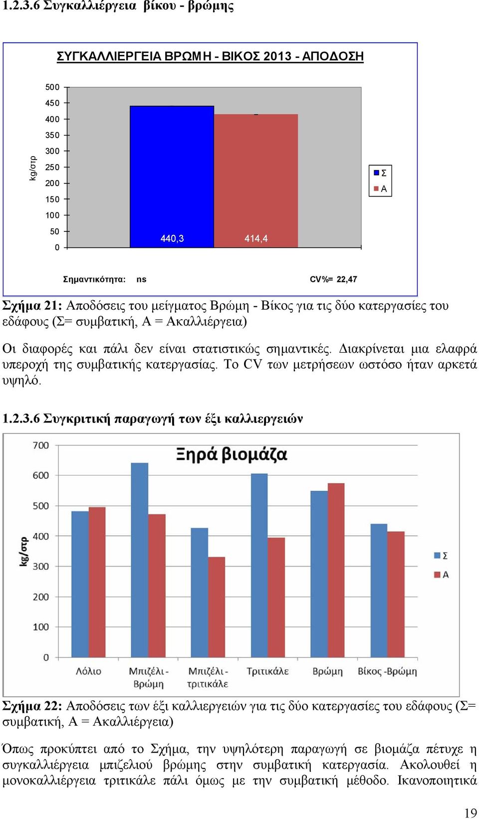 μείγματος Βρώμη - Βίκος για τις δύο κατεργασίες του εδάφους (Σ= συμβατική, Α = Ακαλλιέργεια) Οι διαφορές και πάλι δεν είναι στατιστικώς σημαντικές.