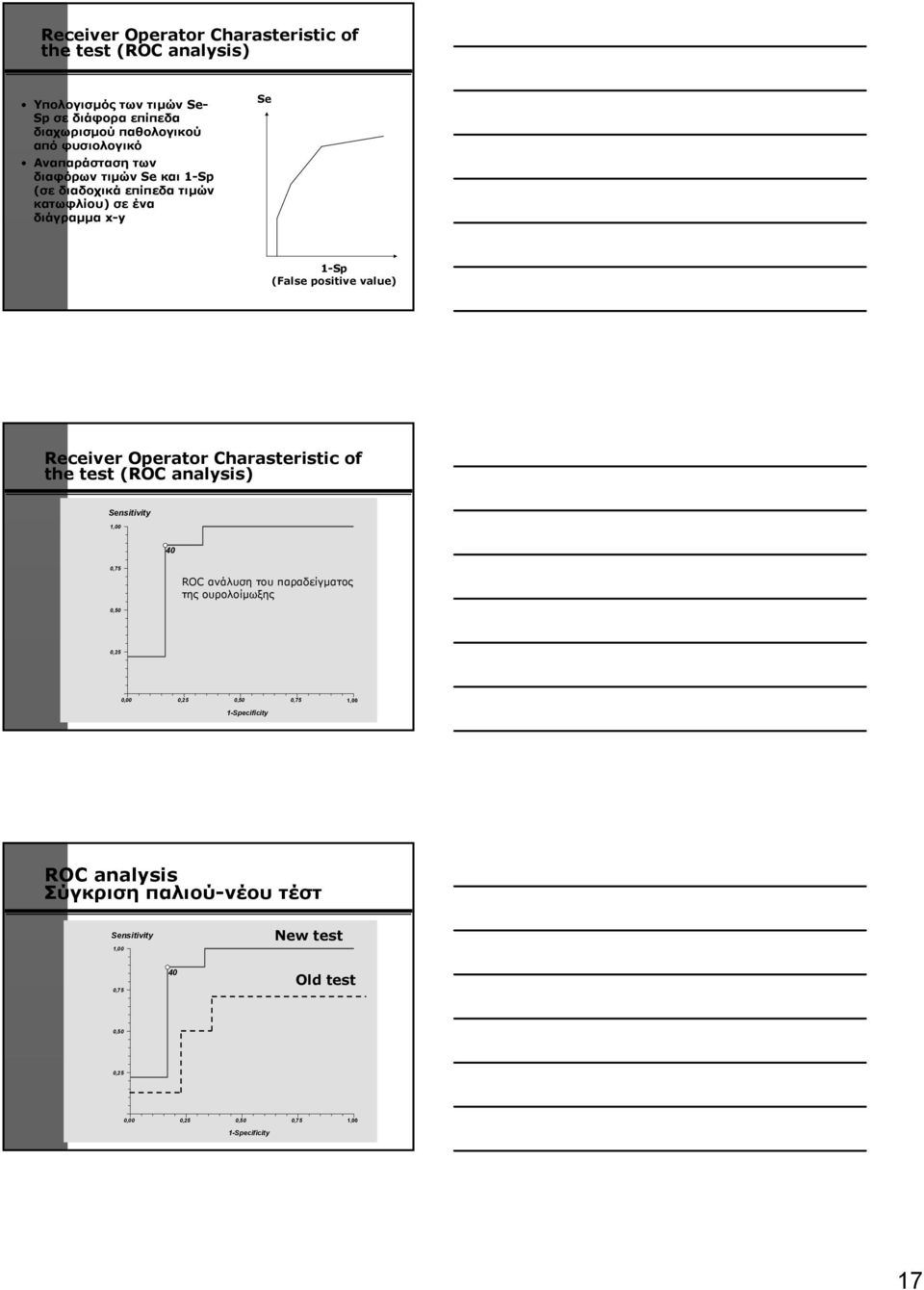 Opertor Chrsteristic of the test (ROC nlysis) Sensitivity 1,00 40 ΠΑΡΑ ΕΙΓΜΑ ROC ανάλυση του παραδείγµατος 0,75 0,50 της ουρολοίµωξης 0,25 0,00 0,25