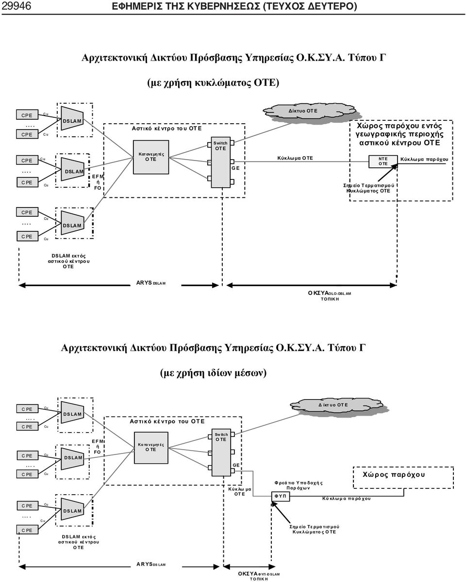 DSLAM DSLAM ARYS DSLA M OLO-DSL AM.... ( ). DSLAM. DSLAM EFM FO OTE Sw itch OTE GE.