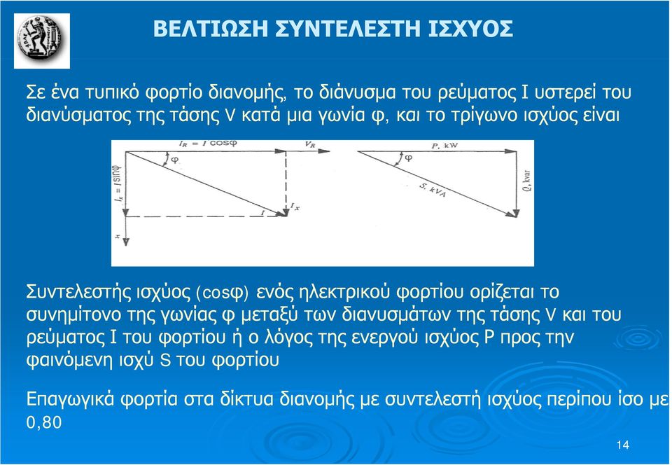 συνημίτονο της γωνίας φ μεταξύ των διανυσμάτων της τάσης V και του ρεύματος Ι του φορτίου ή ο λόγος της ενεργού ισχύος