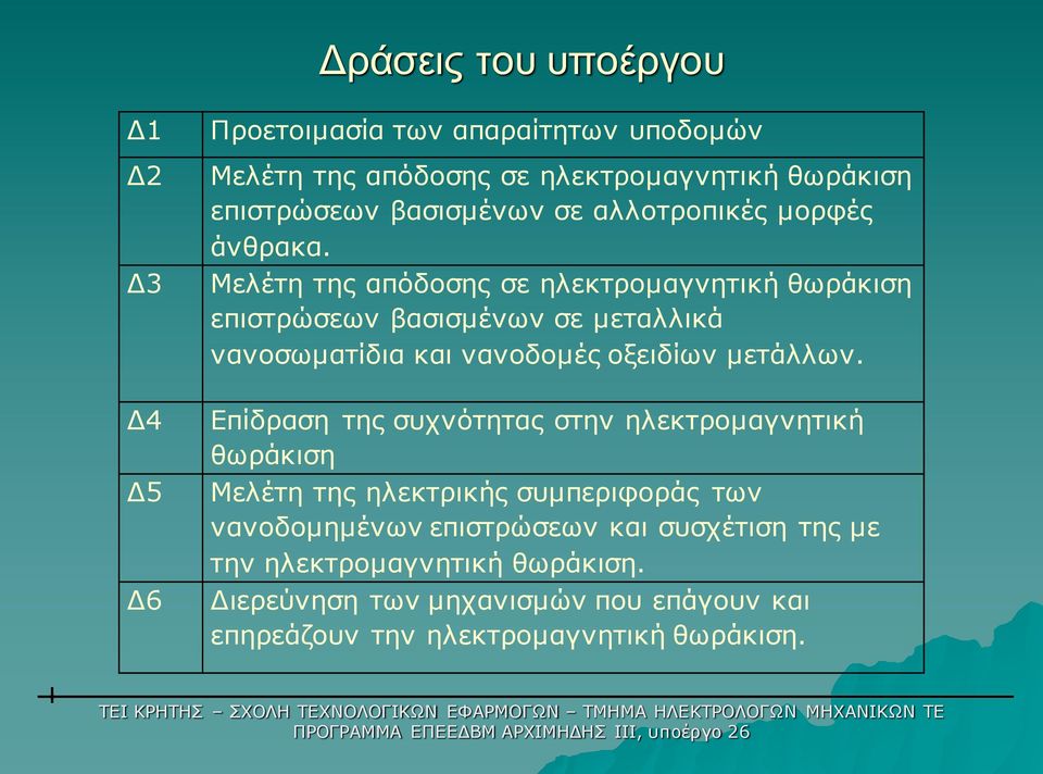 Μελέτη της απόδοσης σε ηλεκτροµαγνητική θωράκιση επιστρώσεων βασισµένων σε µεταλλικά νανοσωµατίδια και νανοδοµές οξειδίων µετάλλων.