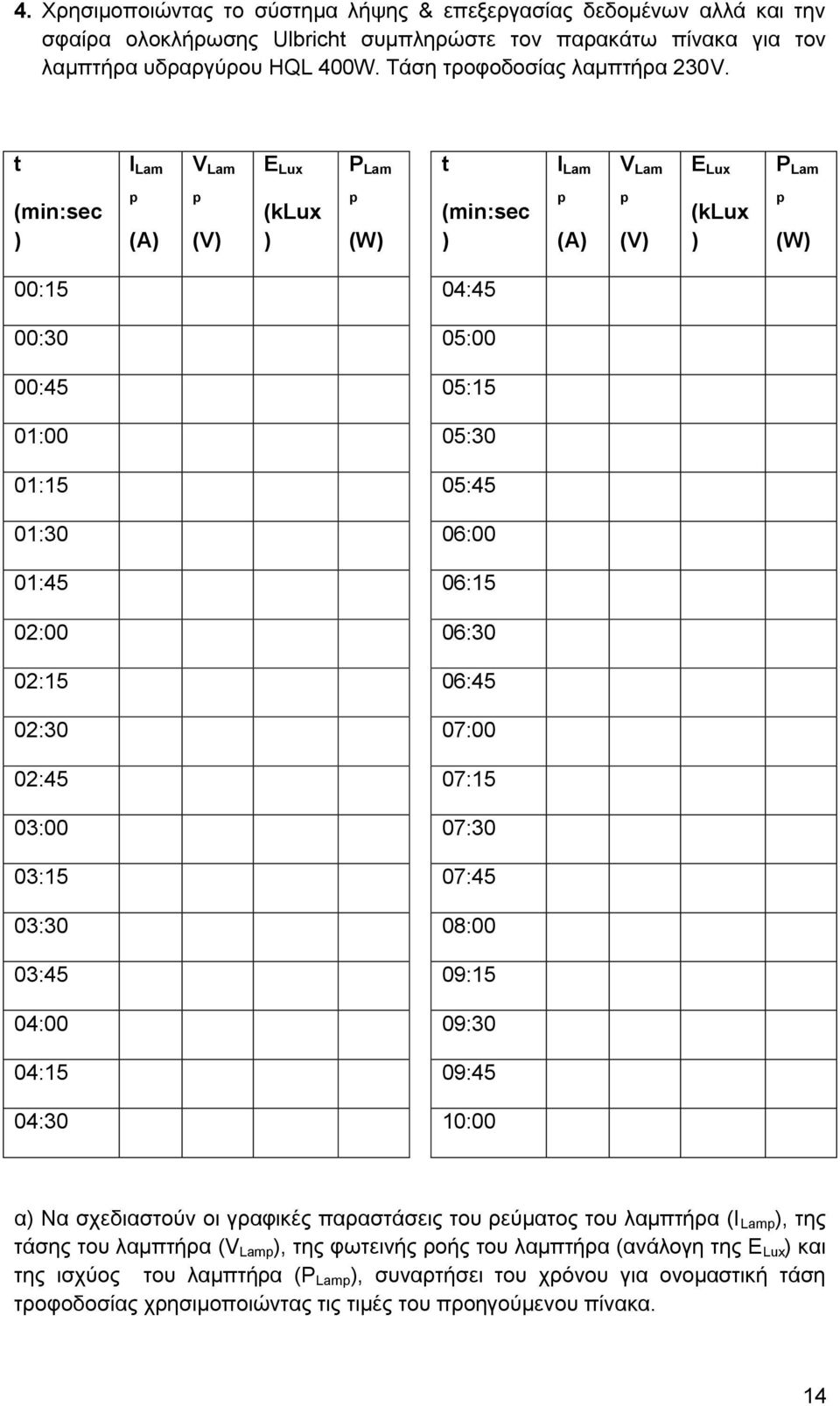 t I Lam V Lam E Lux P Lam t I Lam V Lam E Lux P Lam (min:sec ) (A) (V) (klux ) (W) (min:sec ) (A) (V) (klux ) (W) 00:15 04:45 00:30 05:00 00:45 05:15 01:00 05:30 01:15 05:45 01:30 06:00 01:45 06:15