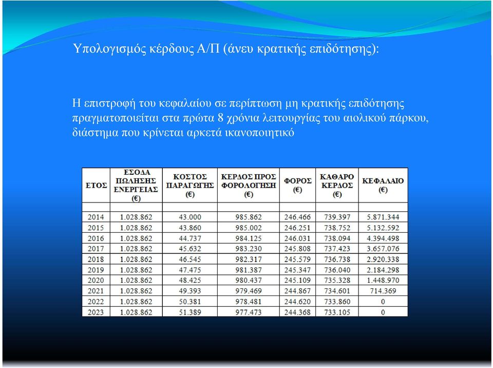 επιδότησης πραγματοποιείται στα πρώτα 8 χρόνια