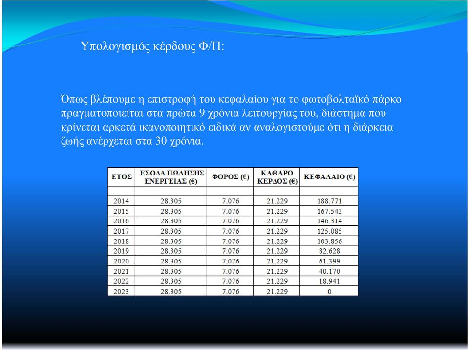 9 χρόνια λειτουργίας του, διάστημα που κρίνεται αρκετά