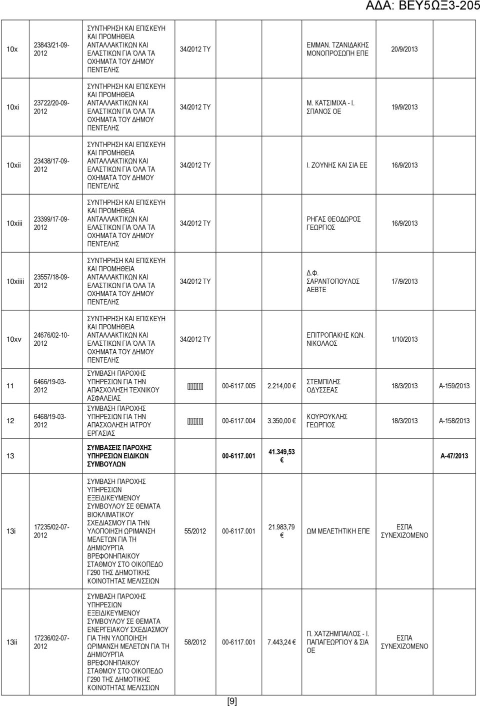ΝΙΚΟΛΑΟΣ 1/10/2013 11 12 6466/19-03- 6468/19-03- ΓΙΑ ΤΗΝ ΑΠΑΣΧΟΛΗΣΗ ΤΕΧΝΙΚΟΥ ΑΣΦΑΛΕΙΑΣ ΓΙΑ ΤΗΝ ΑΠΑΣΧΟΛΗΣΗ ΙΑΤΡΟΥ ΕΡΓΑΣΙΑΣ [[[[[]]]]] 00-6117.005 2.214,00 [[[[[]]]]] 00-6117.004 3.