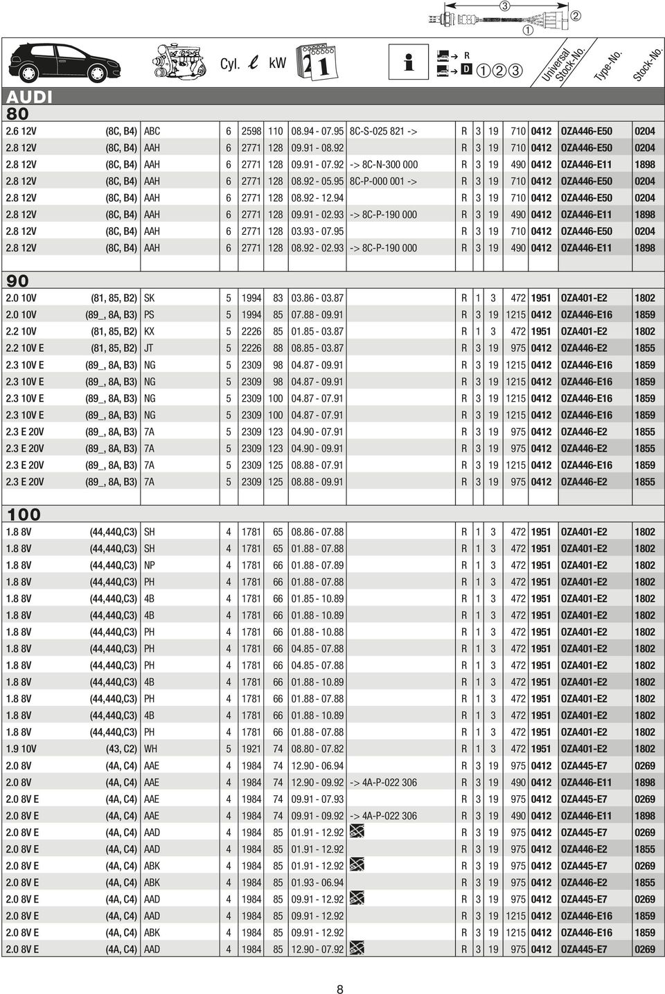 8 12V (8C, B4) AAH 6 2771 128 08.92-12.94 3 19 710 0412 OZA446-E50 0204 2.8 12V (8C, B4) AAH 6 2771 128 09.91-02.93 -> 8C-P-190 000 3 19 490 0412 OZA446-E11 1898 2.8 12V (8C, B4) AAH 6 2771 128 03.