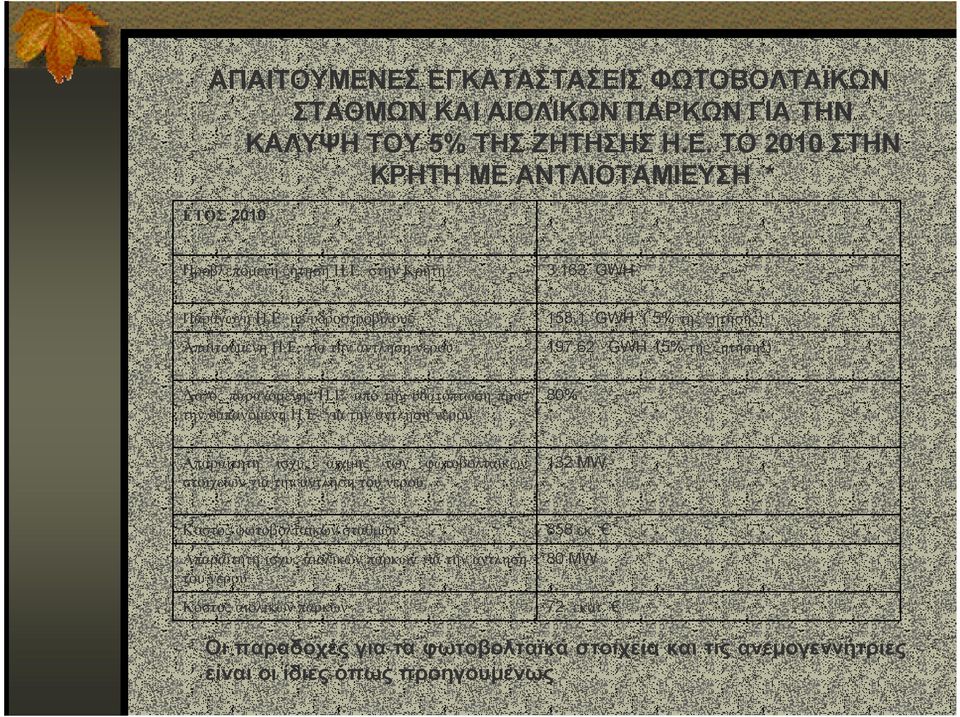 Ε. για την άντληση νερού.