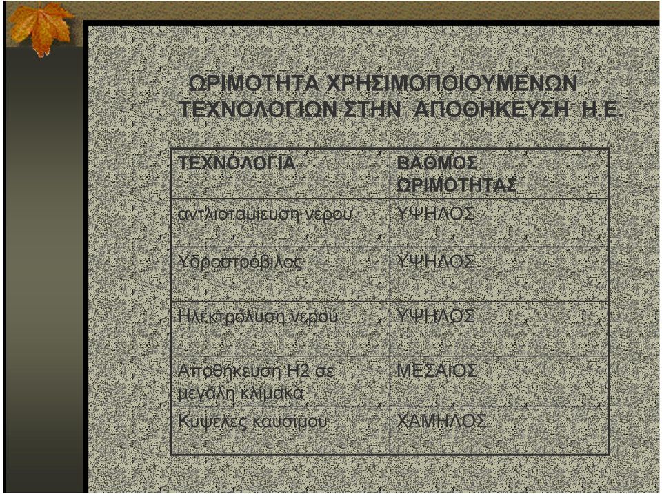 ΒΑΘΜΟΣ ΩΡΙΜΟΤΗΤΑΣ ΥΨΗΛΟΣ ΥΨΗΛΟΣ Ηλεκτρόλυση νερού ΥΨΗΛΟΣ