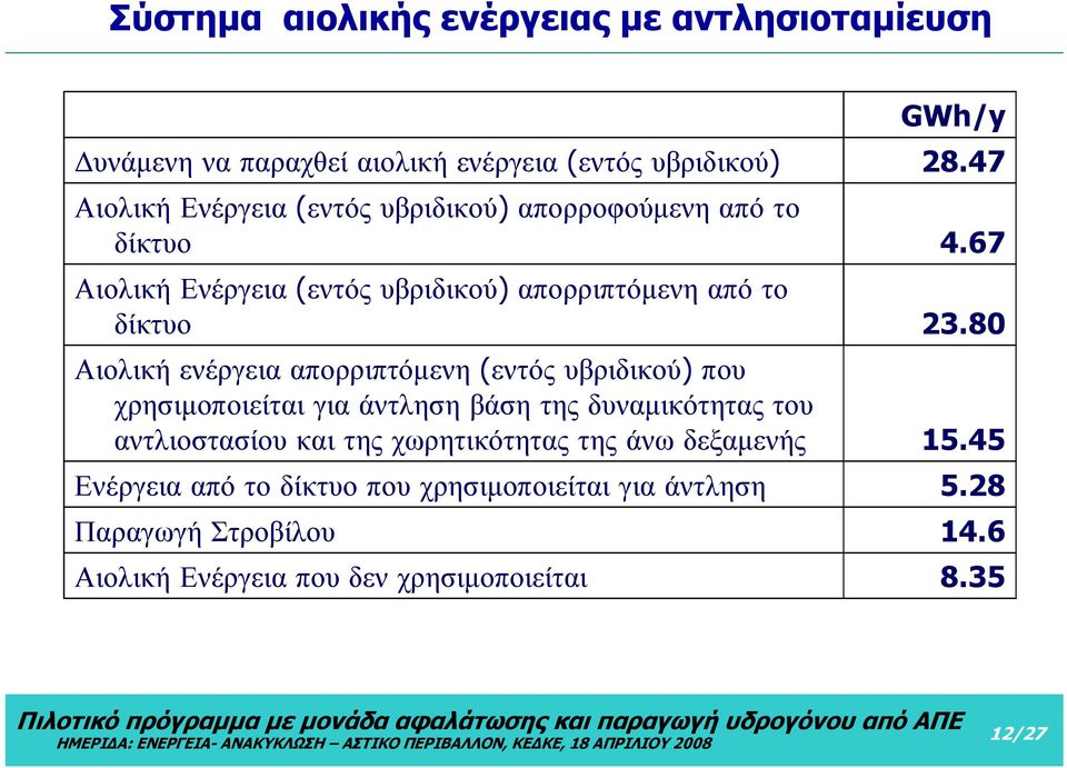 υβριδικού) που χρησιμοποιείται για άντληση βάση της δυναμικότητας του αντλιοστασίου και της χωρητικότητας της άνω δεξαμενής Ενέργεια από