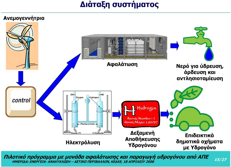 αντλησιοταμίευση Ηλεκτρόλυση Δεξαμενή