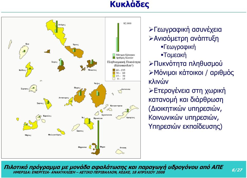 000 Μόνιμοι Κάτοικοι Αριθμός Κλινών Πληθυσμιακή Πυκνότητα (Κάτοικοι/km²) 60-195 30-60 15-30 0-15 Δονουσα Αμοργος Γεωγραφική ασυνέχεια