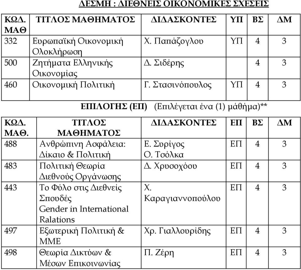 Στασινόπουλος ΕΠΙΛΟΓΗΣ (ΕΠ) (Επιλέγεται ένα (1) μάθήμα)** ΤΙΤΛΟΣ ΜΑΘΗΜΑΤΟΣ 488 Ανθρώπινη Ασφάλεια: Δίκαιο & Πολιτική 483 Πολιτική Θεωρία Διεθνούς