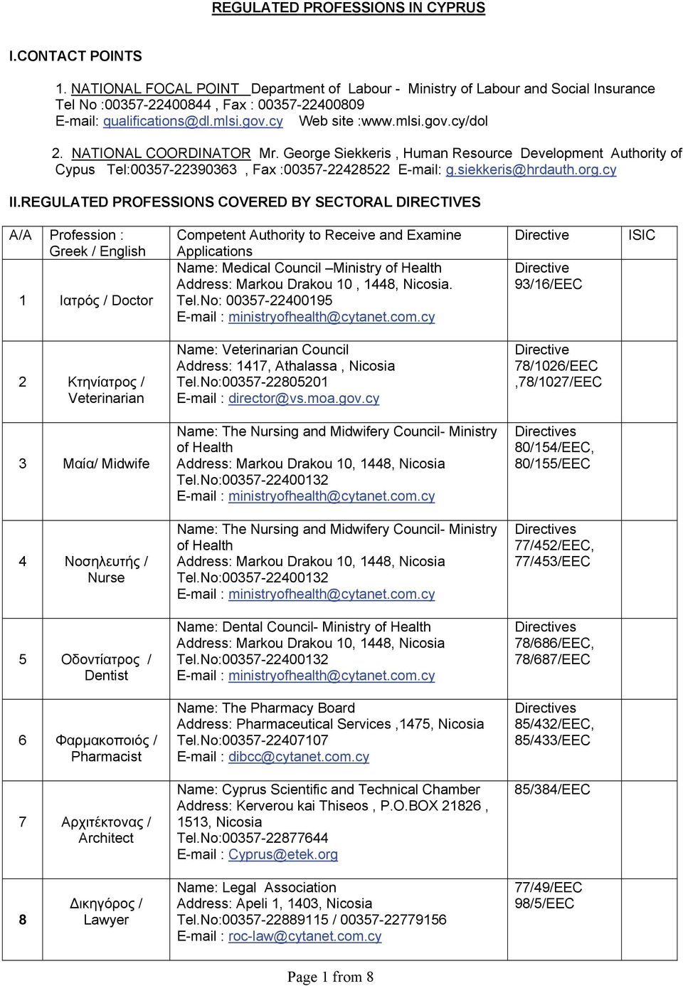 REGULATED PROFESSIONS COVERED BY SECTORAL DIRECTIVES A/A Profession : Greek / English 1 Ιατρός / Doctor Competent Authority to Receive and Examine Applications Νame: Medical Council Ministry of