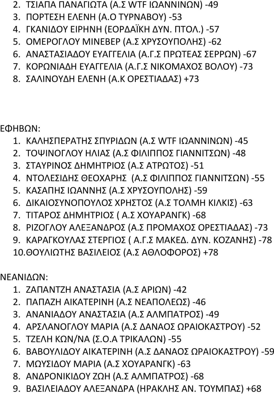 ΣΤΑΥΡΙΝΟΣ ΔΗΜΗΤΡΙΟΣ (Α.Σ ΑΤΡΩΤΟΣ) -51 4. ΝΤΟΛΕΣΙΔΗΣ ΘΕΟΧΑΡΗΣ (Α.Σ ΦΙΛΙΠΠΟΣ ΓΙΑΝΝΙΤΣΩΝ) -55 5. ΚΑΣΑΠΗΣ ΙΩΑΝΝΗΣ (Α.Σ ΧΡΥΣΟΥΠΟΛΗΣ) -59 6. ΔΙΚΑΙΟΣΥΝΟΠΟΥΛΟΣ ΧΡΗΣΤΟΣ (Α.Σ ΤΟΛΜΗ ΚΙΛΚΙΣ) -63 7.