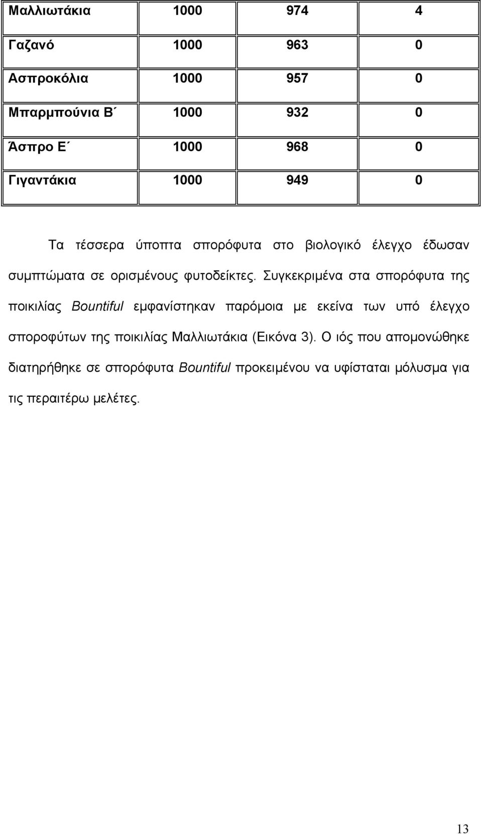 Συγκεκριµένα στα σπορόφυτα της ποικιλίας Bountiful εµφανίστηκαν παρόµοια µε εκείνα των υπό έλεγχο σποροφύτων της ποικιλίας