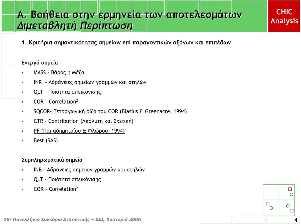 γραµµών και στηλών QLT Ποιότητα απεικόνισης COR Correlation 2 SQCOR- Τετραγωνική ρίζα του COR (Blasius & Greenacre, 1994) CTR