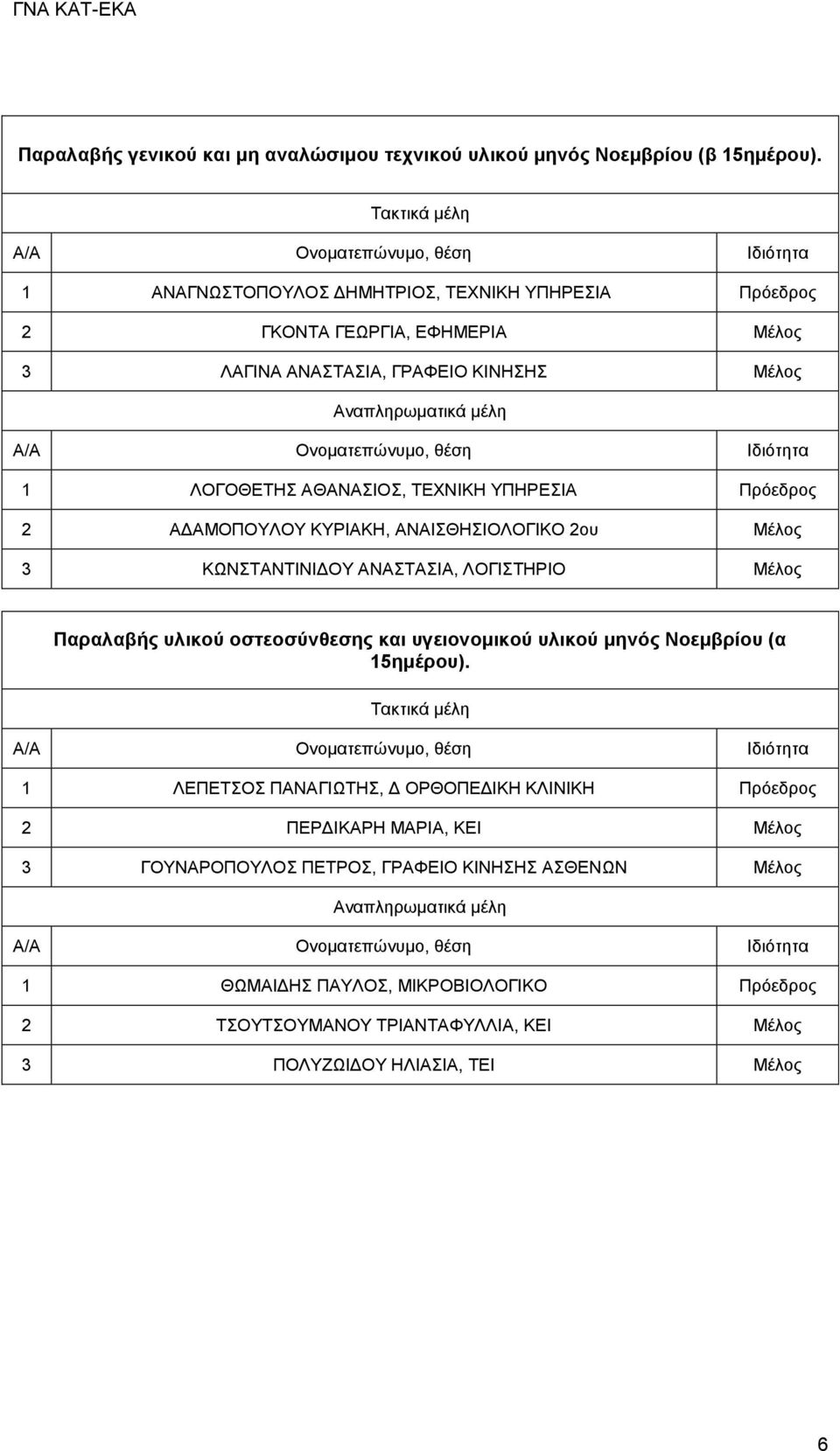 Πρόεδρος 2 ΑΔΑΜΟΠΟΥΛΟΥ ΚΥΡΙΑΚΗ, ΑΝΑΙΣΘΗΣΙΟΛΟΓΙΚΟ 2ου Μέλος 3 ΚΩΝΣΤΑΝΤΙΝΙΔΟΥ ΑΝΑΣΤΑΣΙΑ, ΛΟΓΙΣΤΗΡΙΟ Μέλος Παραλαβής υλικού οστεοσύνθεσης και υγειονομικού υλικού μηνός