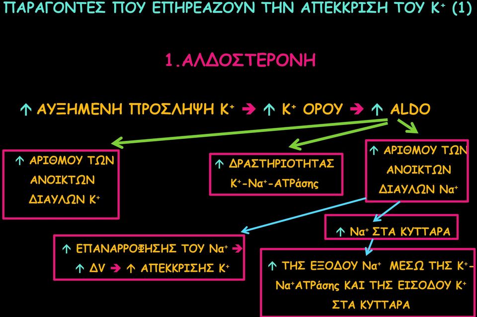 ΔΡΑΣΤΗΡΙΟΤΗΤΑΣ Κ + -Να + -ΑΤΡάσης ΑΡΙΘΜΟΥ ΤΩΝ ΑΝΟΙΚΤΩΝ ΔΙΑΥΛΩΝ Να + ΕΠΑΝΑΡΡΟΦΗΣΗΣ