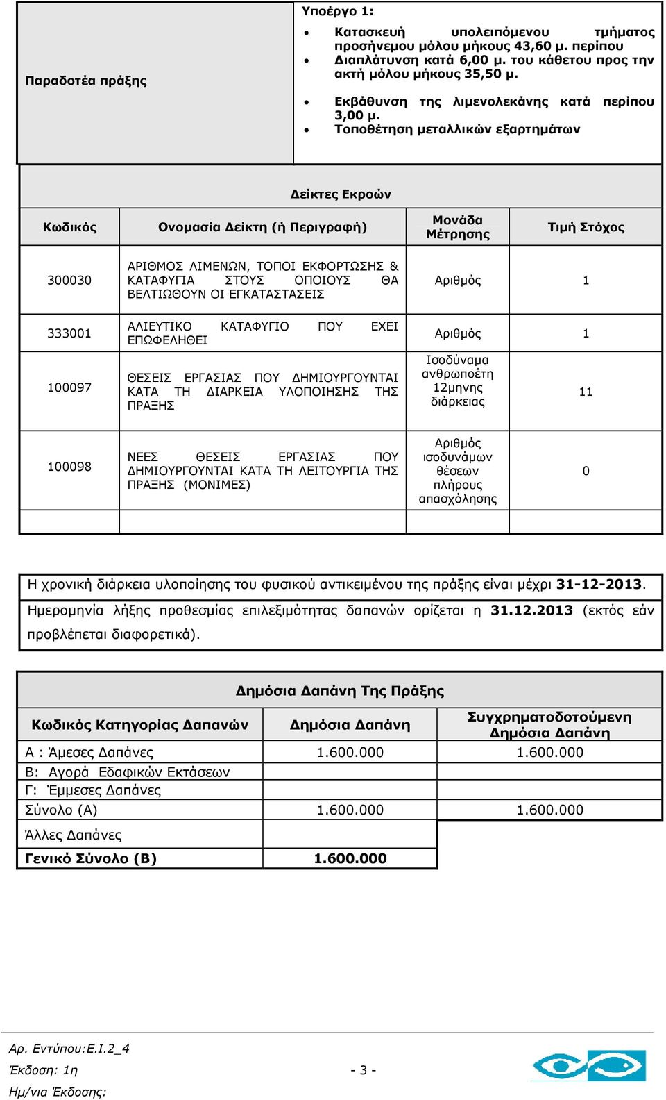 Τοποθέτηση µεταλλικών εξαρτηµάτων είκτες Εκροών Κωδικός Ονοµασία είκτη (ή Περιγραφή) Μονάδα Μέτρησης Τιµή Στόχος 300030 ΑΡΙΘΜΟΣ ΛΙΜΕΝΩΝ, ΤΟΠΟΙ ΕΚΦΟΡΤΩΣΗΣ & ΚΑΤΑΦΥΓΙΑ ΣΤΟΥΣ ΟΠΟΙΟΥΣ ΘΑ ΒΕΛΤΙΩΘΟΥΝ ΟΙ