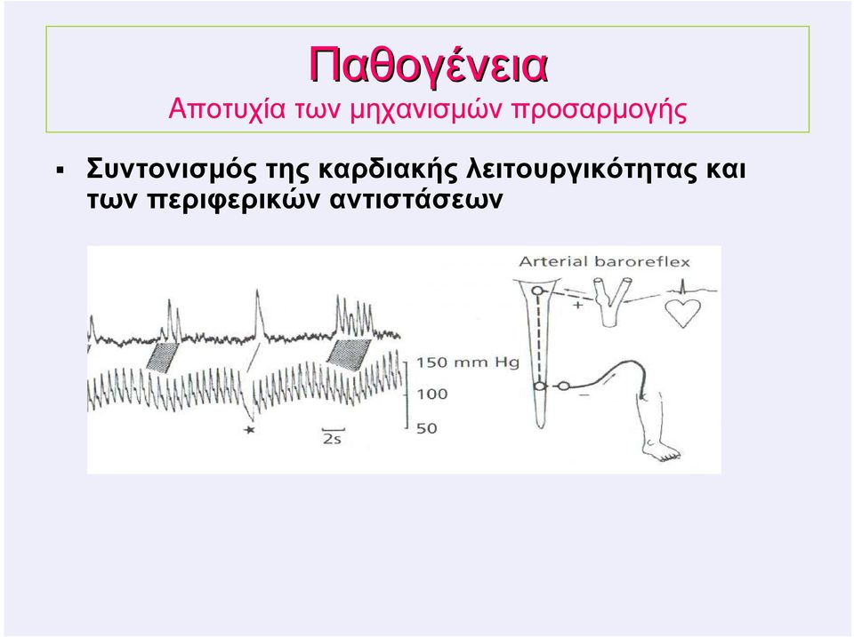 Συντονισµός της καρδιακής