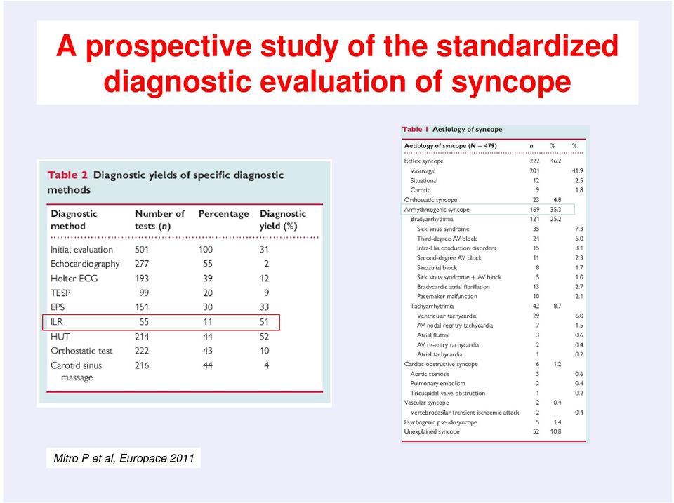 diagnostic evaluation of