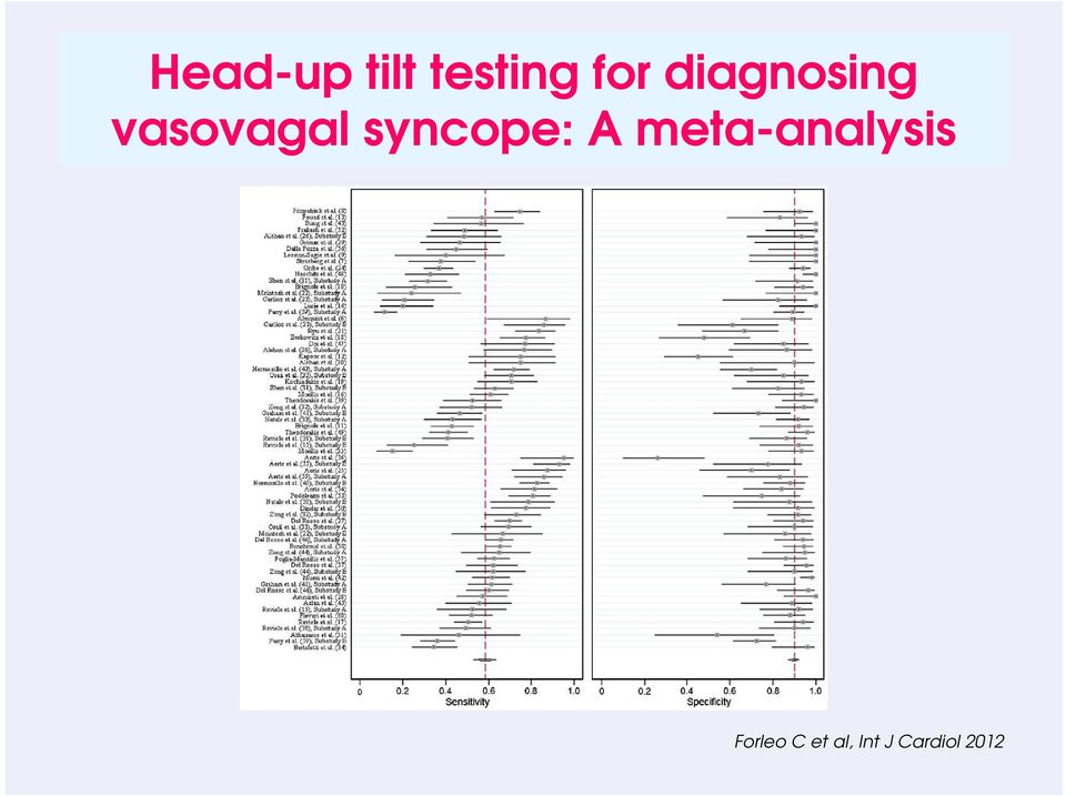 syncope: A meta-analysis