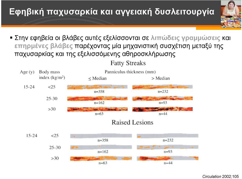 βλάβες παρέχοντας μία μηχανιστική συσχέτιση μεταξύ της