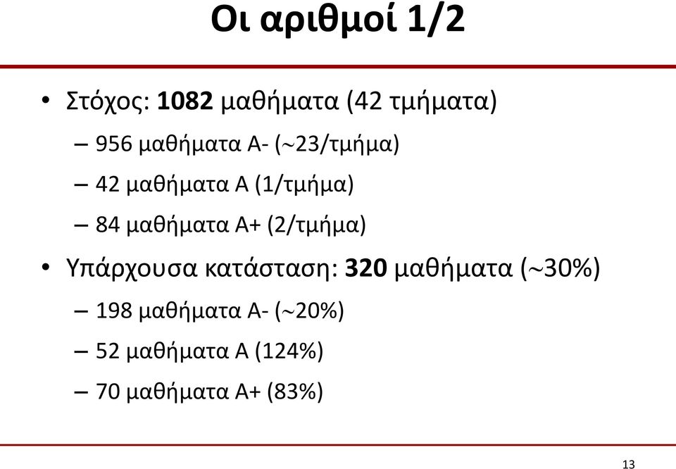 μαθήματα Α+ (2/τμήμα) Υπάρχουσα κατάσταση: 320 μαθήματα (