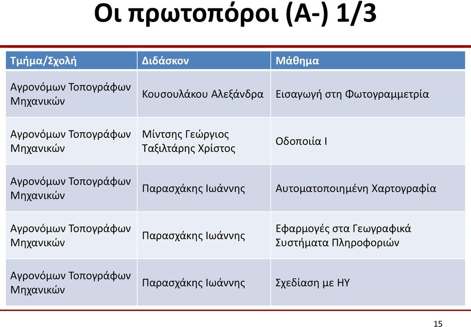 Τοπογράφων Μηχανικών Παρασχάκης Ιωάννης Αυτοματοποιημένη Χαρτογραφία Αγρονόμων Τοπογράφων Μηχανικών Παρασχάκης