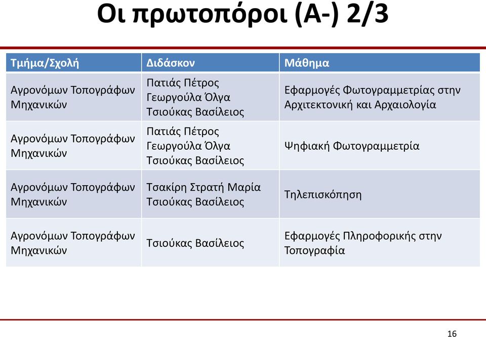 Φωτογραμμετρίας στην Αρχιτεκτονική και Αρχαιολογία Ψηφιακή Φωτογραμμετρία Αγρονόμων Τοπογράφων Μηχανικών Τσακίρη