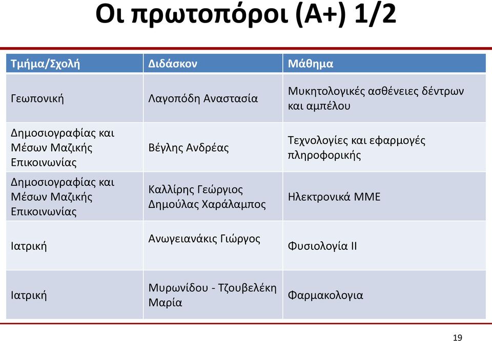 Καλλίρης Γεώργιος Δημούλας Χαράλαμπος Ανωγειανάκις Γιώργος Μυκητολογικές ασθένειες δέντρων και αμπέλου