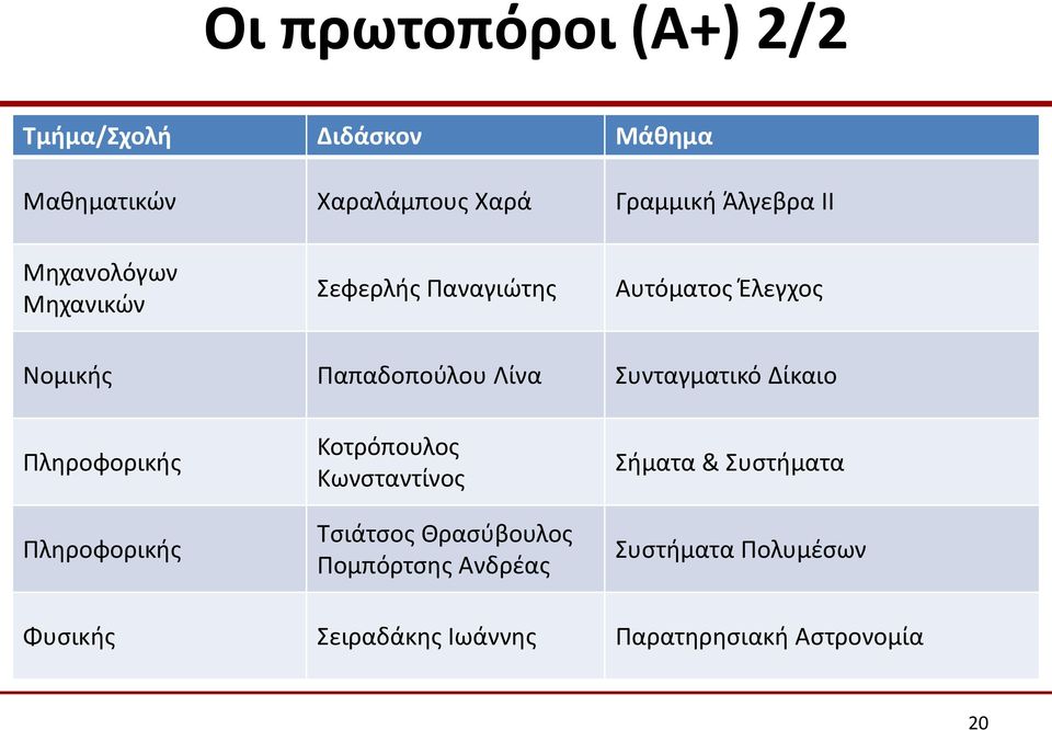 Συνταγματικό Δίκαιο Πληροφορικής Πληροφορικής Κοτρόπουλος Κωνσταντίνος Τσιάτσος Θρασύβουλος