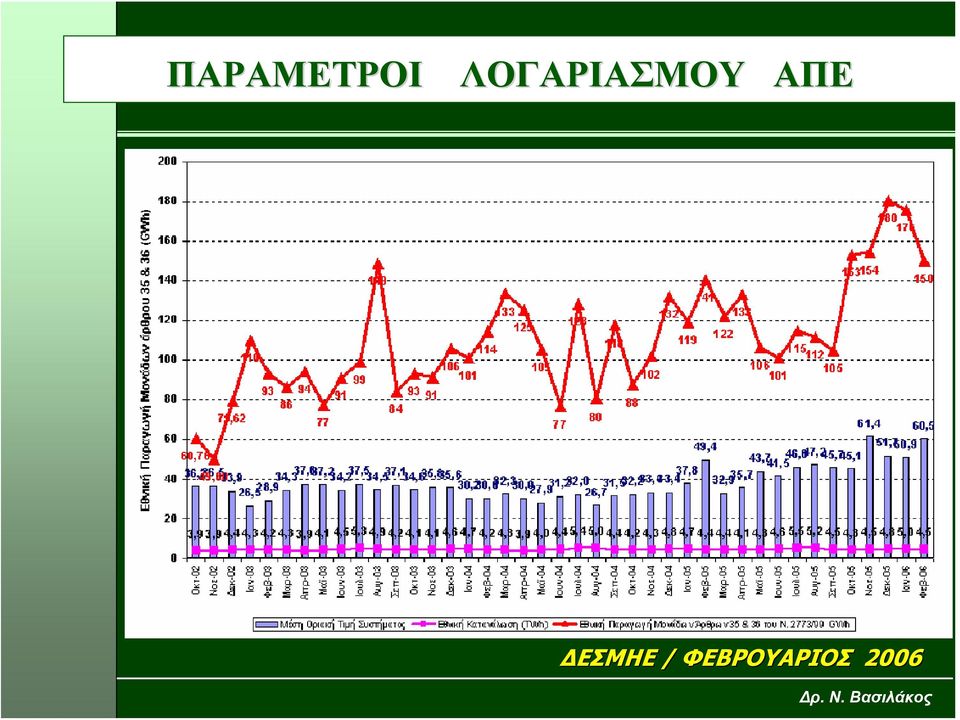 ΑΠΕ ΔΕΣΜΗΕ /