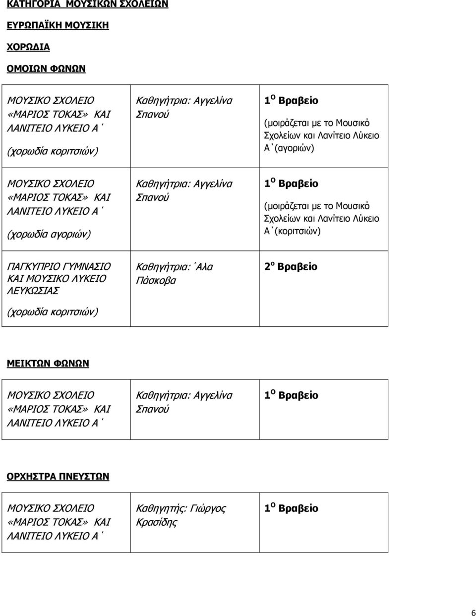 το Μουσικό Σχολείων και Λανίτειο Λύκειο Α (κοριτσιών) ΠΑΓΚΥΠΡΙΟ ΓΥΜΝΑΣΙΟ ΚΑΙ ΜΟΥΣΙΚΟ ΛΥΚΕΙΟ (χορωδία
