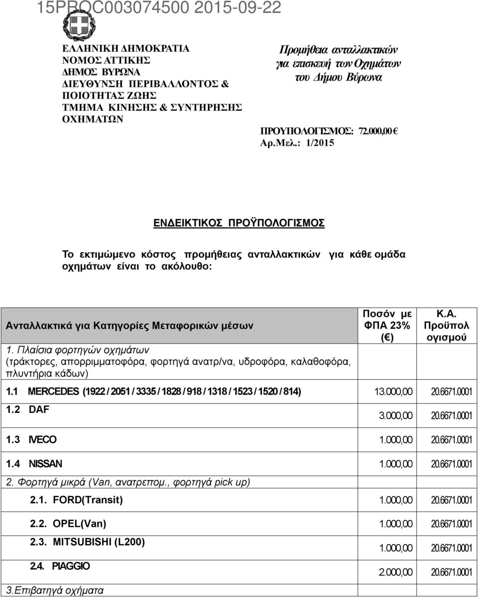 : 1/2015 ΕΝΔΕΙΚΤΙΚΟΣ ΠΡΟΫΠΟΛΟΓΙΣΜΟΣ Το εκτιμώμενο κόστος προμήθειας ανταλλακτικών για κάθε ομάδα οχημάτων είναι το ακόλουθο: Ανταλλακτικά για Κατηγορίες Μεταφορικών μέσων 1.