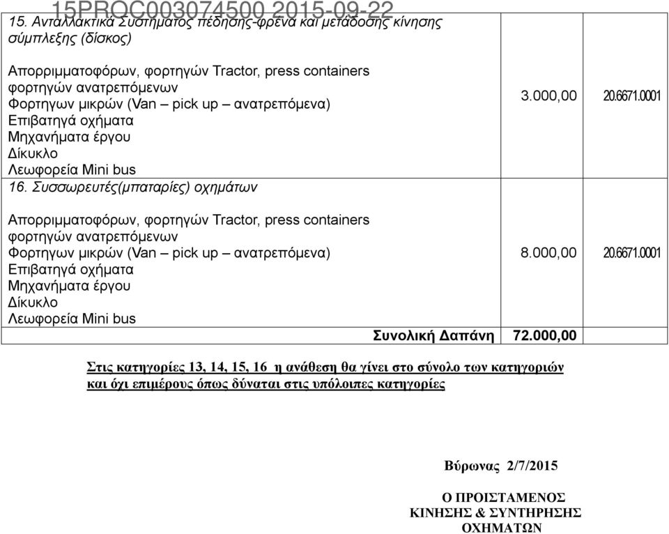 0001 Aπορριμματοφόρων, φορτηγών Tractor, press containers φορτηγών ανατρεπόμενων Φορτηγων μικρών (Van pick up ανατρεπόμενα) Επιβατηγά οχήματα Μηχανήματα έργου Δίκυκλο Λεωφορεία Mini bus