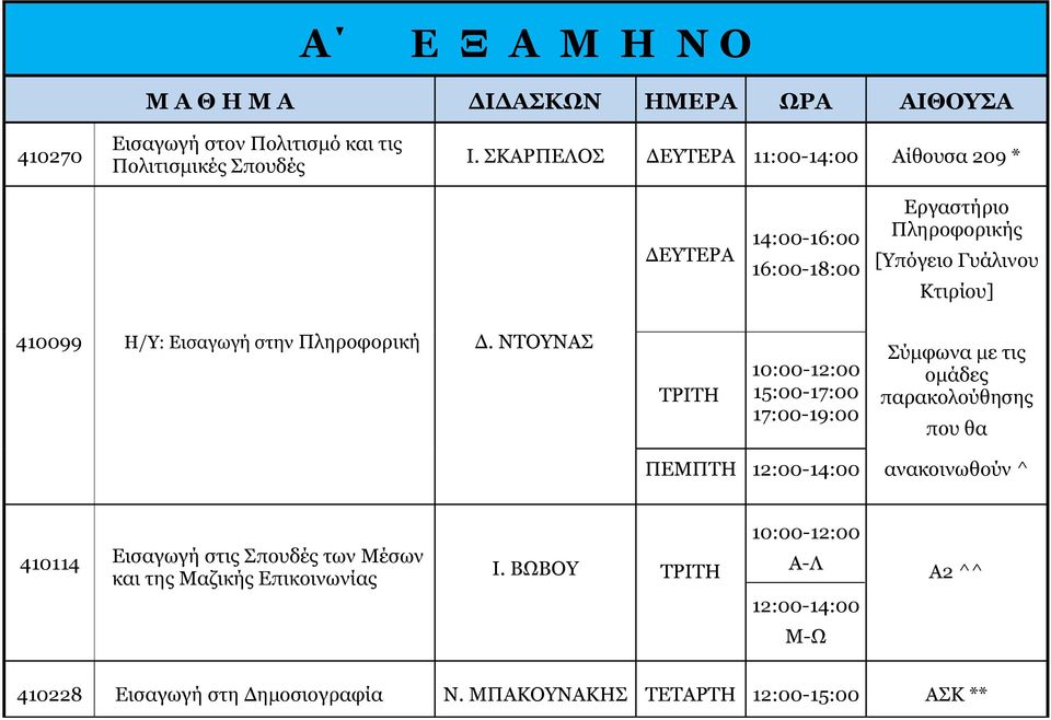 στην Πληροφορική Δ.