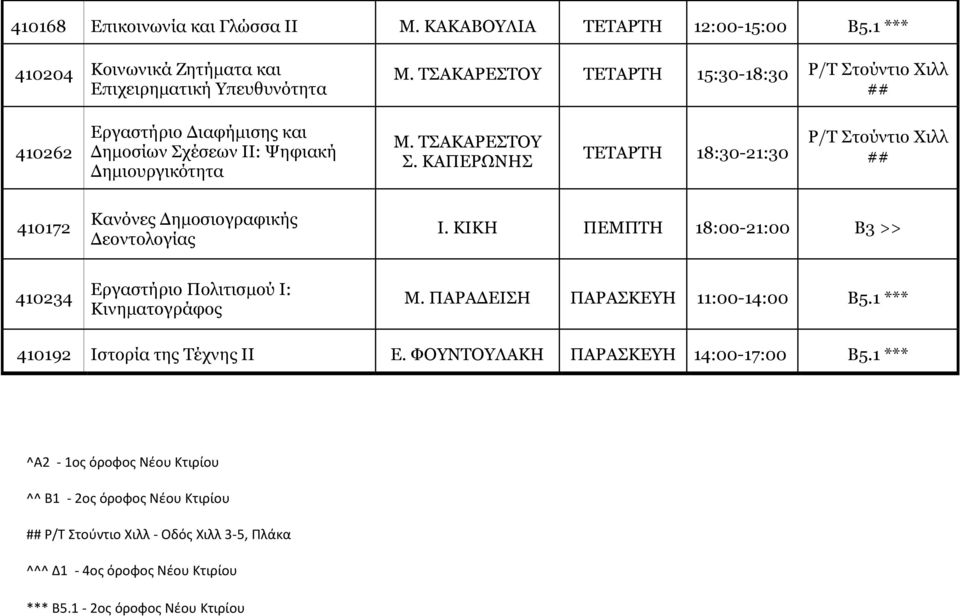 ΚΑΠΕΡΩΝΗΣ ΤΕΤΑΡΤΗ 18:30-21:30 Χιλλ ## 410172 Κανόνες Δημοσιογραφικής Δεοντολογίας Ι. ΚΙΚΗ ΠΕΜΠΤΗ 18:00-21:00 Β3 >> 410234 Εργαστήριο Πολιτισμού Ι: Κινηματογράφος Μ.