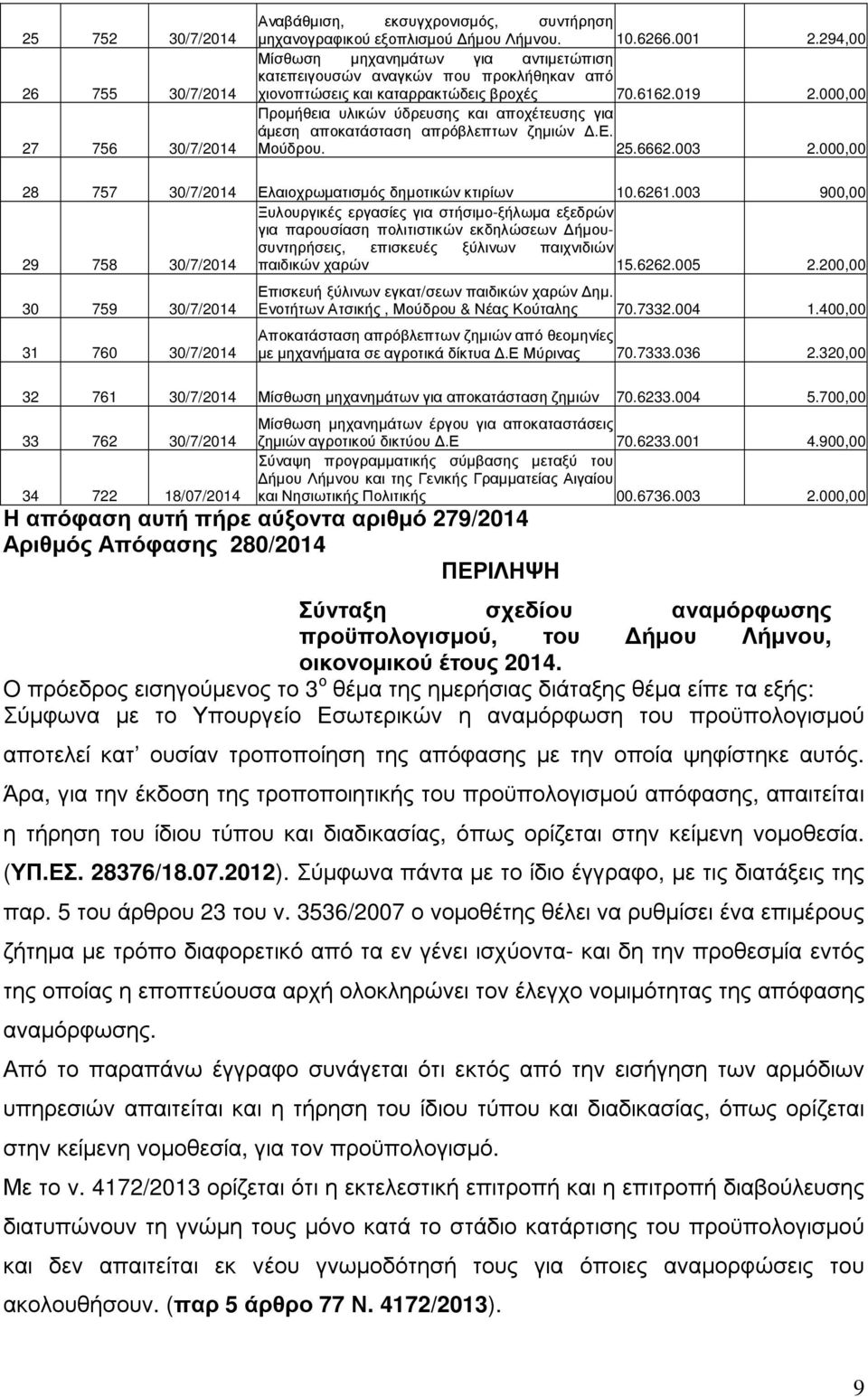 000,00 Προµήθεια υλικών ύδρευσης και αποχέτευσης για άµεση αποκατάσταση απρόβλεπτων ζηµιών.ε. Μούδρου. 25.6662.003 2.000,00 28 757 30/7/2014 Ελαιοχρωµατισµός δηµοτικών κτιρίων 10.6261.