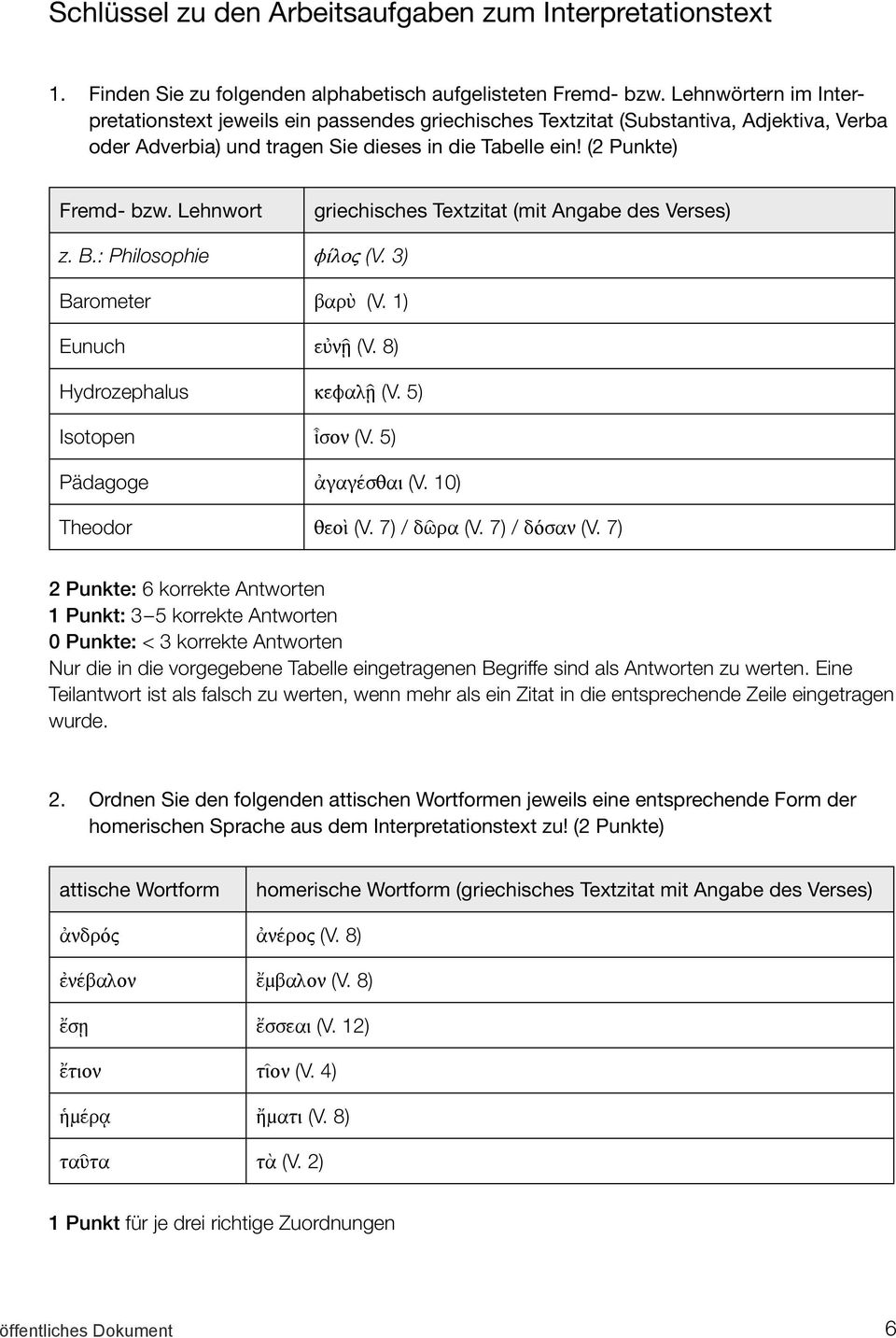 Lehnwort griechisches Textzitat (mit Angabe des Verses) z. B.: Philosophie φίλος (V. 3) Barometer βαρὺ (V. 1) Eunuch εὐνῇ (V. 8) Hydrozephalus κεφαλῇ (V. 5) Isotopen ἶσον (V. 5) Pädagoge ἀγαγέσθαι (V.