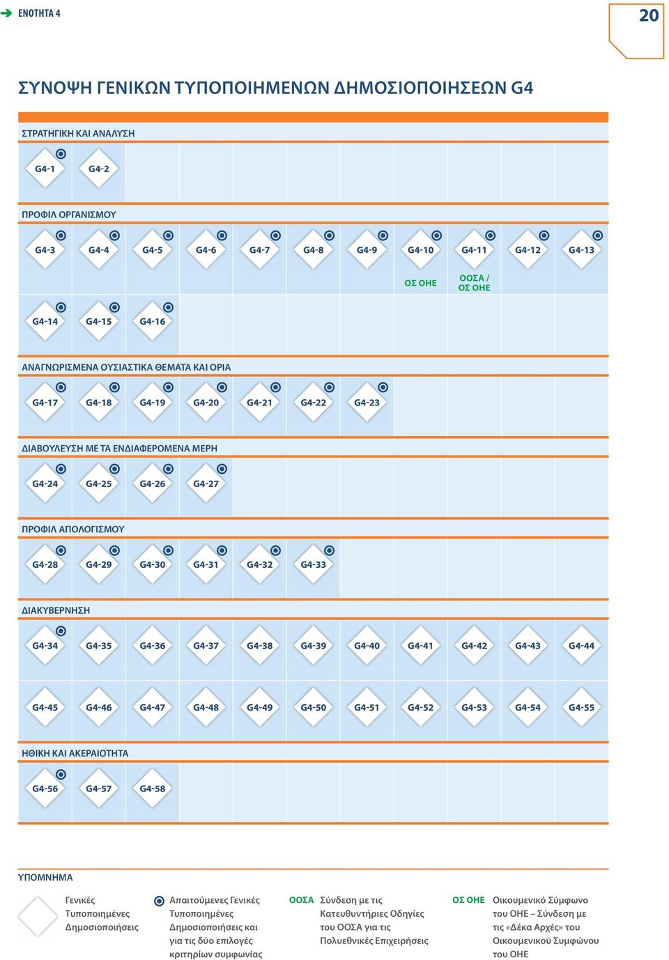 ΔΙΑΚΥΒΕΡΝΗΣΗ G4 34 G4 35 G4 36 G4 37 G4 38 G4 39 G4 40 G4 41 G4 42 G4 43 G4 44 G4 45 G4 46 G4 47 G4 48 G4 49 G4 50 G4 51 G4 52 G4 53 G4 54 G4 55 ΗΘΙΚΗ ΚΑΙ ΑΚΕΡΑΙΟΤΗΤΑ G4 56 G4 57 G4 58 ΥΠΟΜΝΗΜΑ