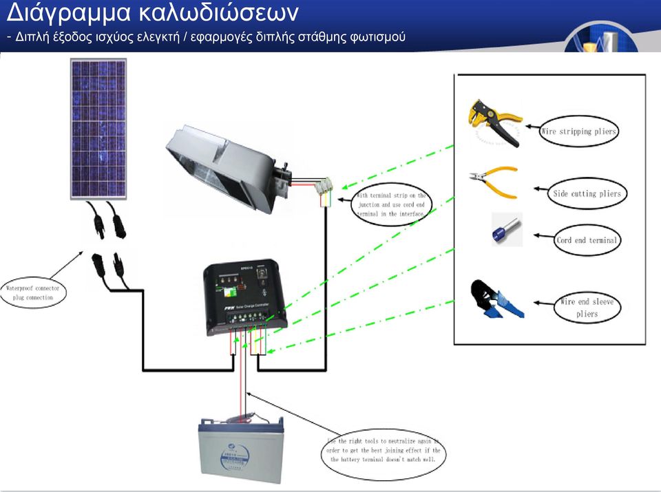 ελεγκτή / εφαρμογές