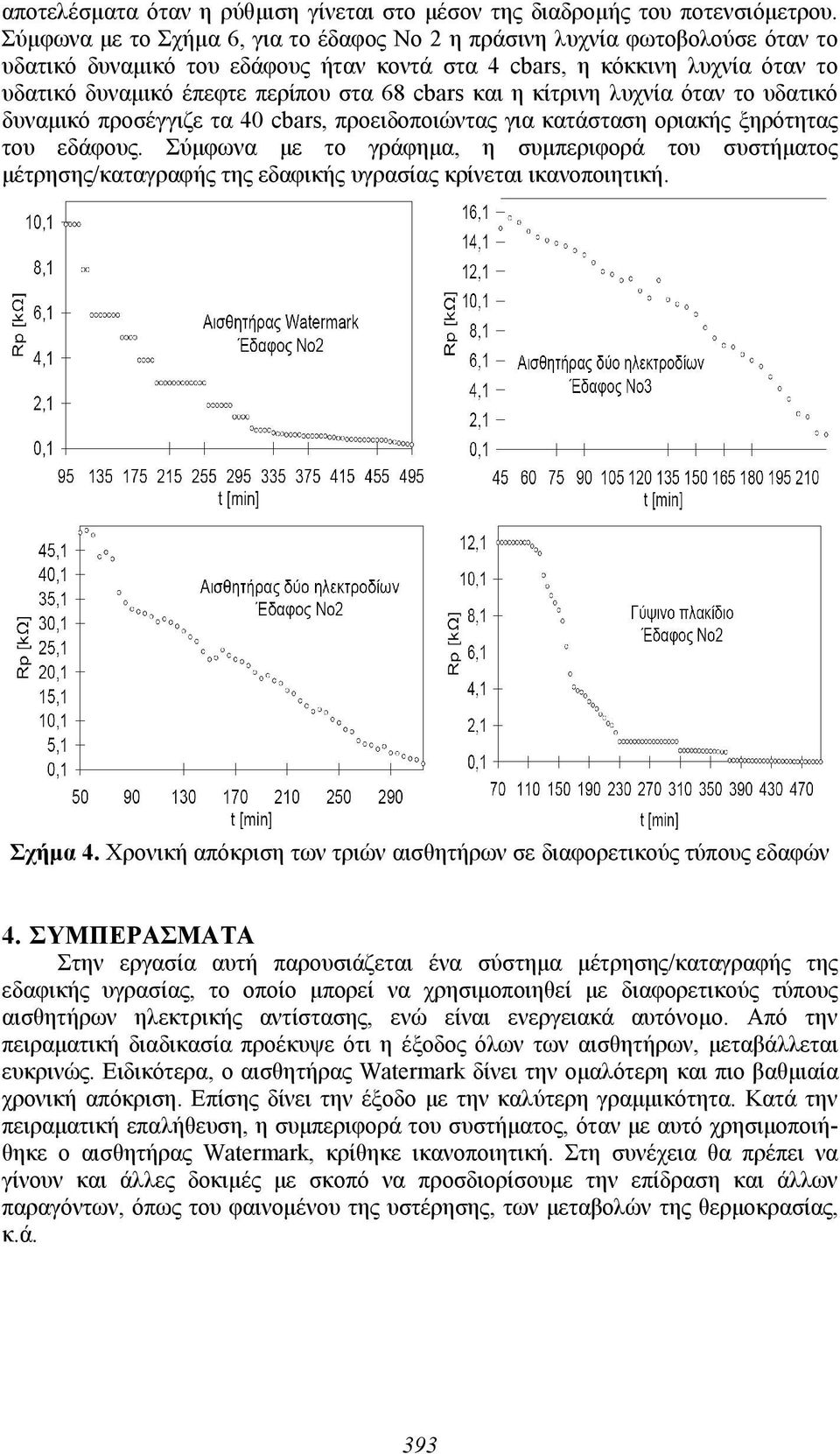 cbars και η κίτρινη λυχνία όταν το υδατικό δυναμικό προσέγγιζε τα 40 cbars, προειδοποιώντας για κατάσταση οριακής ξηρότητας του εδάφους.