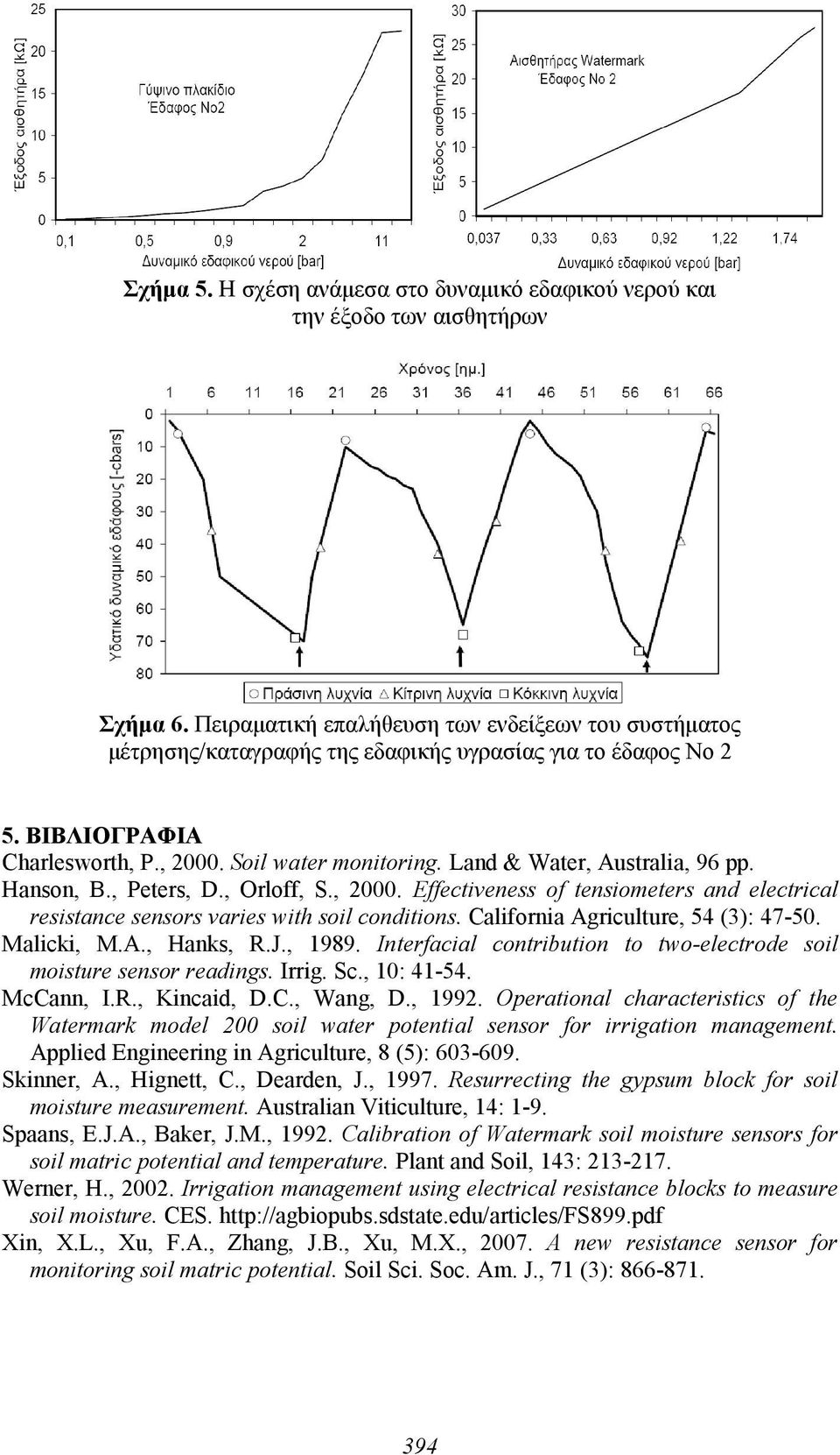 Land & Water, Australia, 96 pp. Hanson, B., Peters, D., Orloff, S., 2000. Effectiveness of tensiometers and electrical resistance sensors varies with soil conditions.