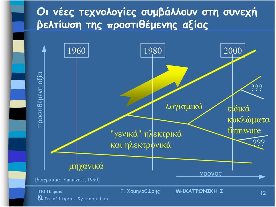 μηχανικά [διάγραμμα: Yamazaki, 1990] "γενικά" ηλεκτρικά